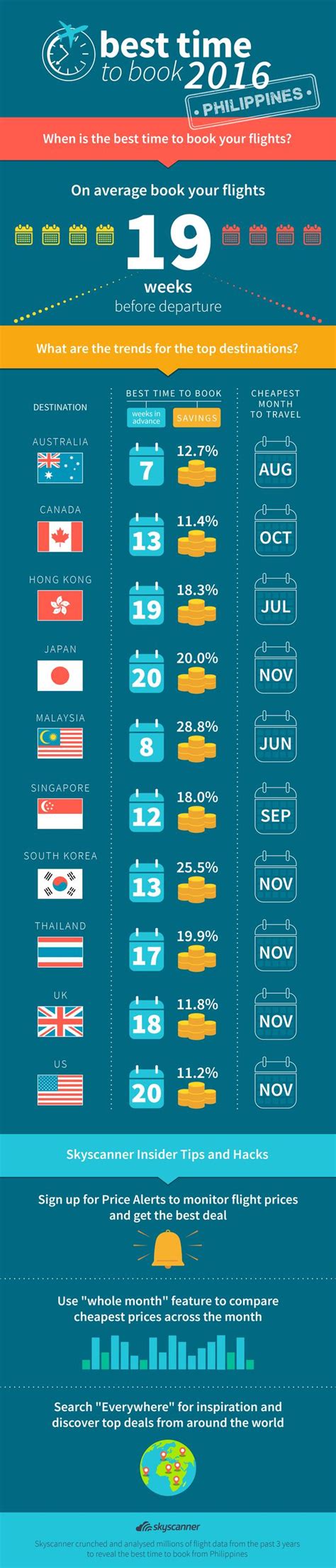 skyscanner ph|Compare flights from Philippines .